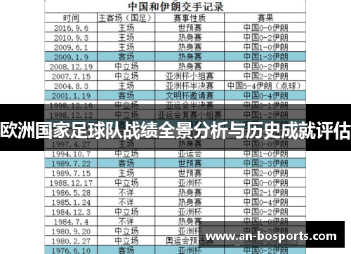 欧洲国家足球队战绩全景分析与历史成就评估