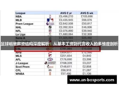 足球明星薪资结构深度解析：从基本工资到代言收入的多维度剖析